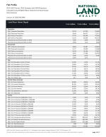 Demographics Report: Full Profile 3-Page