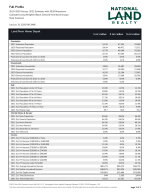 Demographics Report: Full Profile 3-Page