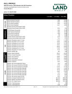Demographics Report: Full Profile 3-Page