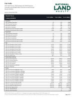 Demographics Report - Full Profile 3-Page