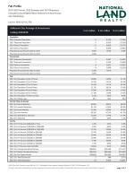 Demographics Report - Full Profile 3-Page