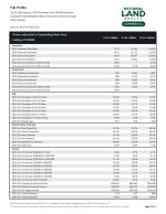 Demographics Report - Full Profile 3-Page
