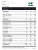 Demographics Report - Full Profile 3-Page