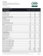Demographics Report - Full Profile 3-Page