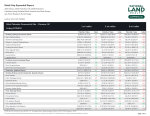 Retail Gap Profile Expanded Report - 3 Page