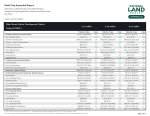 Retail Gap Profile Expanded Report - 3 Page