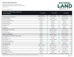 Retail Gap Profile Expanded Report - 3 Page