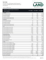 Demographics Report - Full Profile 3-Page