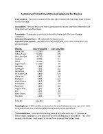 Forest Inventory Summary