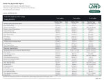 Retail Gap Profile Expanded Report - 3 Page