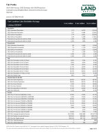 Demographics Report - Full Profile 3-Page