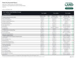 Retail Gap Profile Expanded Report - 3 Page