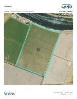 Property Analysis Report