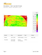 2024 Yield- Soybeans