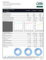 Graphic Profile - Demographics