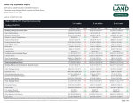 Retail Gap Profile Expanded Report - 3 Page