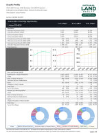 Graphic Profile - Demographics