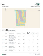 Soils Map