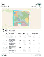 Soils Map