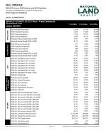 Demographics Report: Full Profile 3-Page