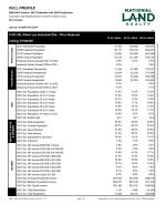 Demographics Report: Full Profile 3-Page
