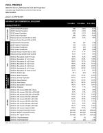 Demographics Report: Full Profile 3-Page