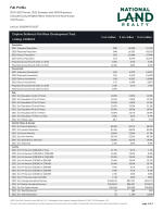Demographics Report: Full Profile 3-Page